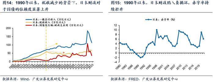 【广发资产研究】走出债务困境的高分答卷——“债务周期大局观”系列