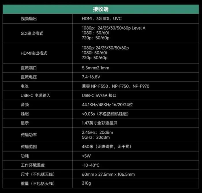 致迅影眸 SE Pro 无线双频图传发布：最远 450 米，一发一收 2999 元