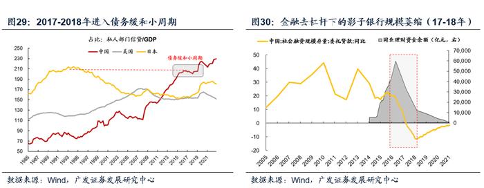 【广发资产研究】走出债务困境的高分答卷——“债务周期大局观”系列