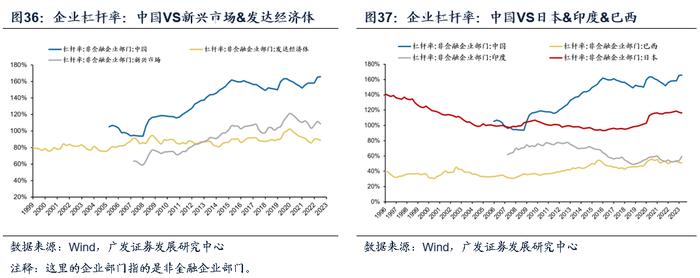 【广发资产研究】走出债务困境的高分答卷——“债务周期大局观”系列