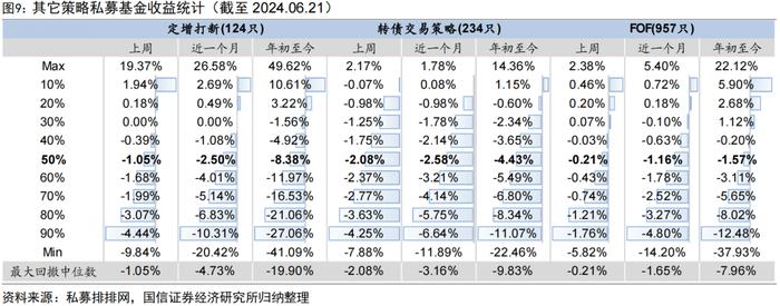 私募沪深300指增产品年内超额回正【国信金工】