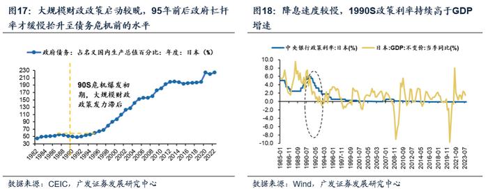 【广发资产研究】走出债务困境的高分答卷——“债务周期大局观”系列