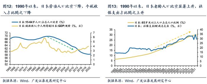 【广发资产研究】走出债务困境的高分答卷——“债务周期大局观”系列