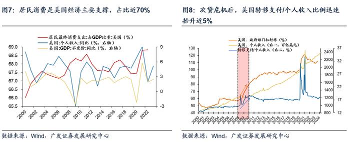 【广发资产研究】走出债务困境的高分答卷——“债务周期大局观”系列