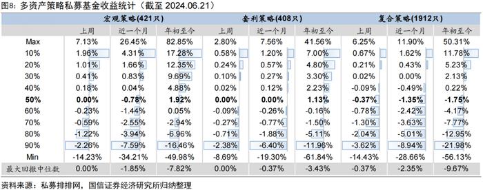 私募沪深300指增产品年内超额回正【国信金工】