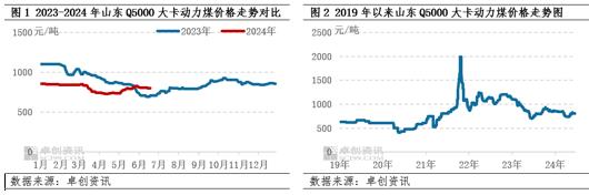 动力煤半年度总结：上半年煤价提前触底，下半年仍有支撑