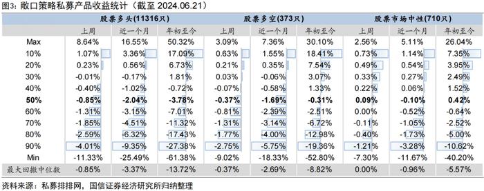 私募沪深300指增产品年内超额回正【国信金工】