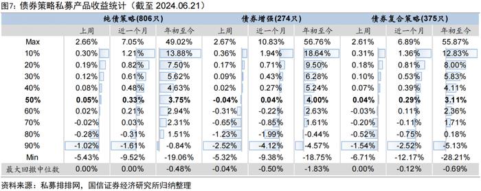 私募沪深300指增产品年内超额回正【国信金工】