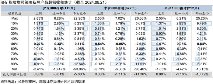 私募沪深300指增产品年内超额回正【国信金工】