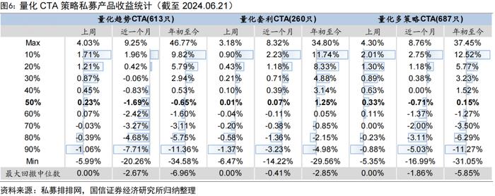 私募沪深300指增产品年内超额回正【国信金工】