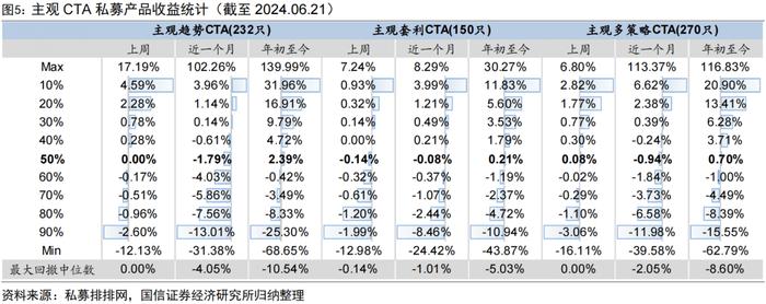 私募沪深300指增产品年内超额回正【国信金工】