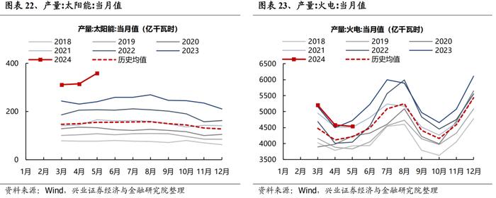 【兴证策略】全行业旺季投资机会梳理