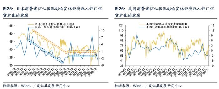 【广发资产研究】走出债务困境的高分答卷——“债务周期大局观”系列