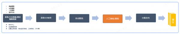 中关村科金多模态合规分析平台 依托大模型为金融机构筑牢安全屏障