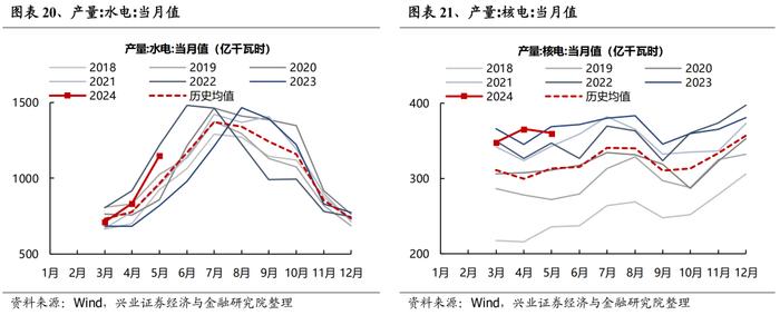 【兴证策略】全行业旺季投资机会梳理