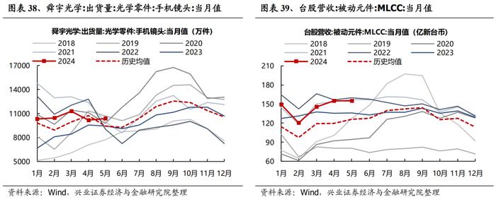 【兴证策略】全行业旺季投资机会梳理