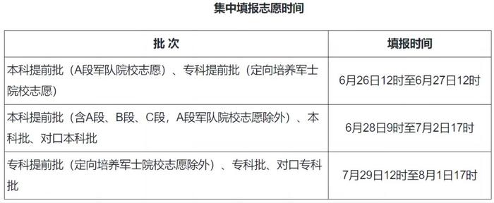 汇总：2024全国高考志愿填报时间