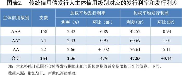 【债市周报】证监会发布八项措施推动科创板健康发展——债券市场周报（2024/6/15-6/21）