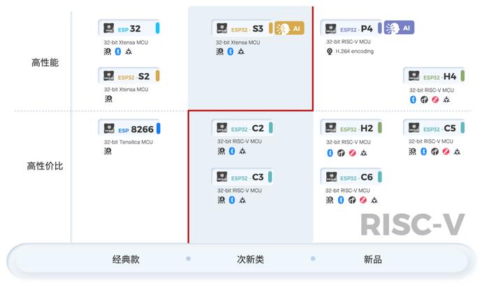 又一半导体企业报喜！乐鑫科技5月营收创单月历史新高 下游数智化渗透率提升