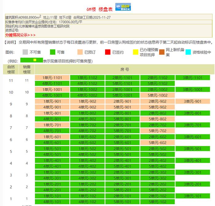 认购率不足三成，中信国安府三期未能复制“流量密码”