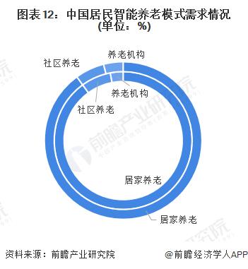 农村养老院初现退院潮！村民养老金平均每月204.7元，老人称有人在家护理就应该知足【附智慧养老产业市场前景分析】