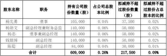 铭普光磁5名董事高管拟减持 3月份定增募资4.17亿元