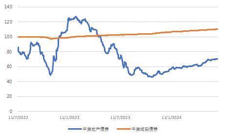 亚洲信用债每日盘点（6月26日）：中资美元债投资级市场整体小幅走阔，万科下跌1.5pt