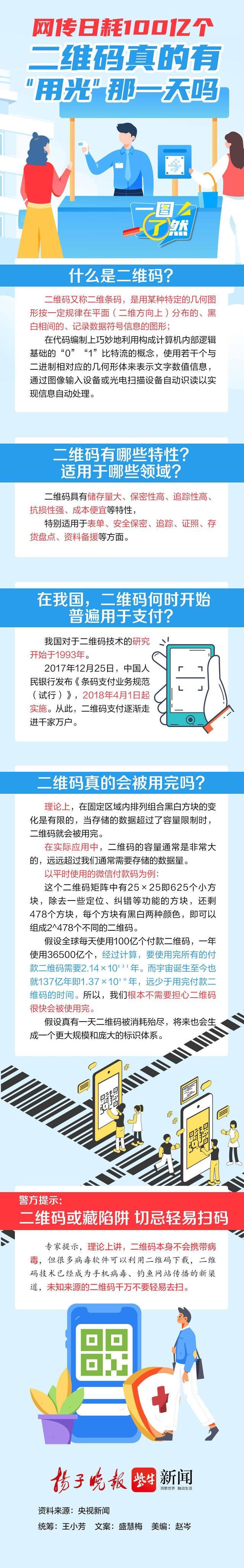 一图了然 | 网传日耗100亿个，二维码真的有“用光”那一天吗？