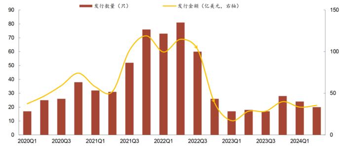 布局窗口期，应关注哪类中资美元债？| 金斧子周度债市观察