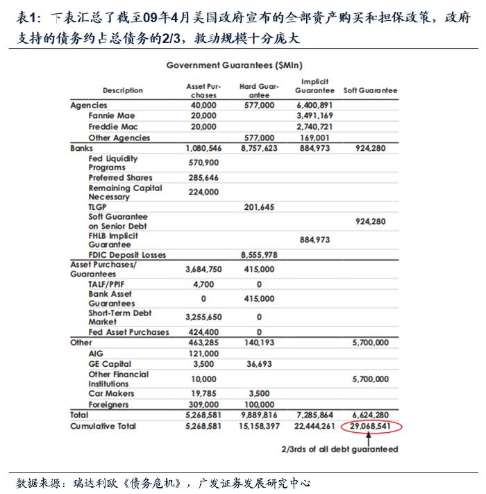 【广发资产研究】走出债务困境的高分答卷——“债务周期大局观”系列