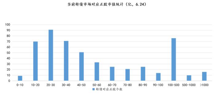 热点快评 vol.6 | 转债市场震荡，该离场还是趁机布局？