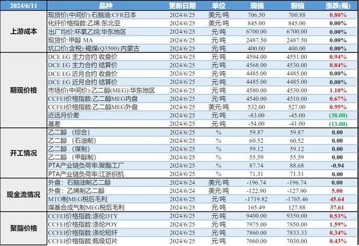 港口库存下降带来支撑 乙二醇价格或维持震荡