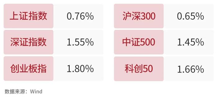 银河日评｜AI应用方向走强，传媒、计算机及电子板块今日领涨