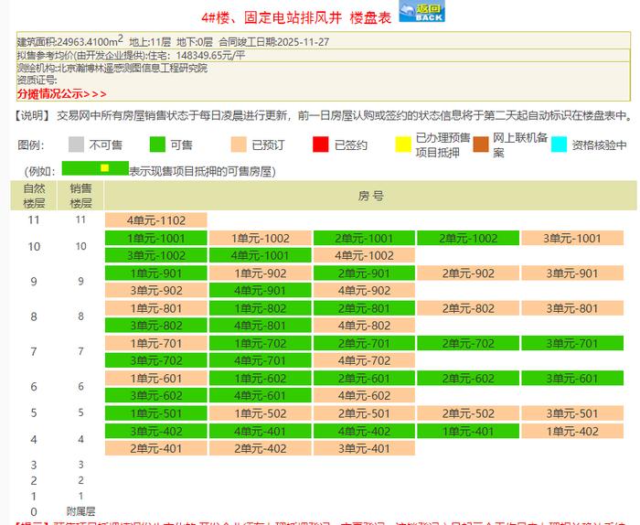 认购率不足三成，中信国安府三期未能复制“流量密码”