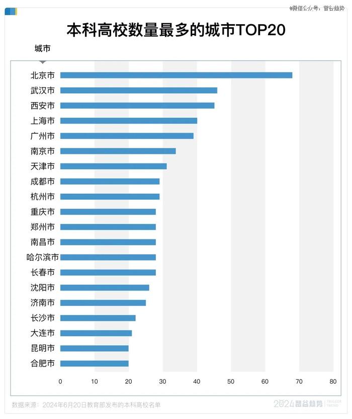 那些拼命建大学的城市