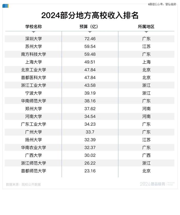 那些拼命建大学的城市