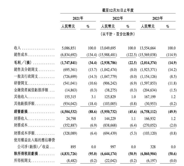 迟到3年！合众汽车赴港IPO迎官宣，已融资超228亿元