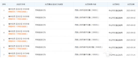 格兰仕副总邹能基上任多年 公司曾受7次交通行政处罚累计1.2万