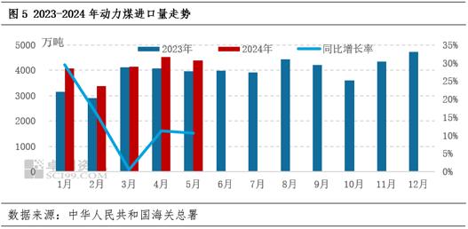 动力煤半年度总结：上半年煤价提前触底，下半年仍有支撑