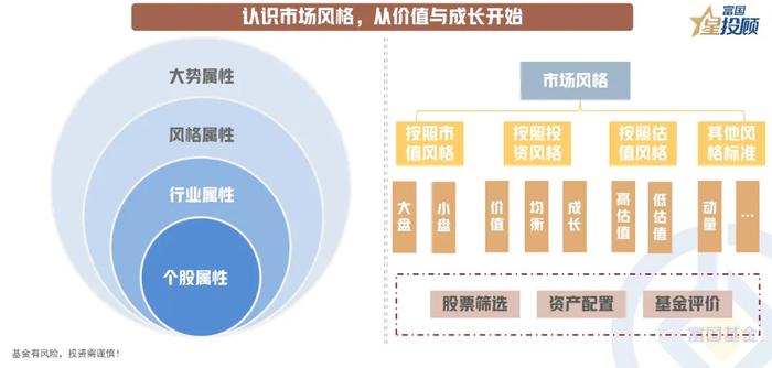 8幅图 寻找风格轮动的胜负手！