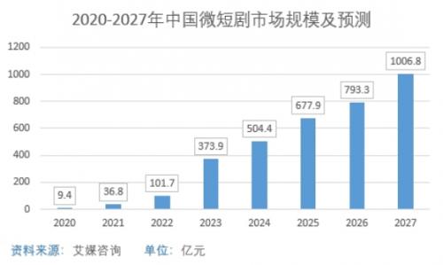 宇通跨界微短剧，创新赋能品牌营销新篇章