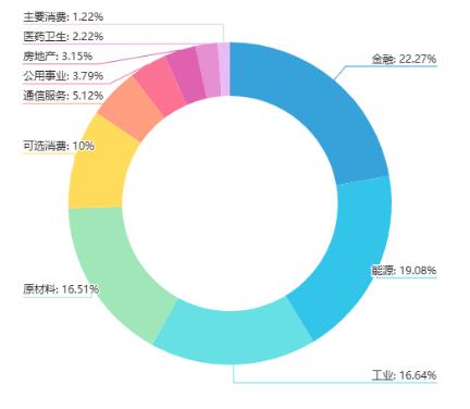 震荡回调，红利基金还能上车吗？