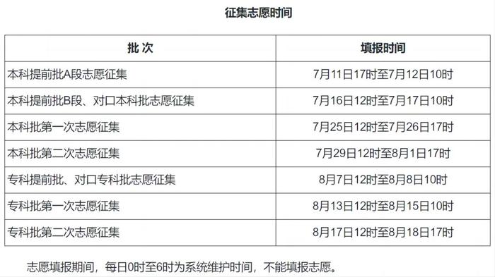 汇总：2024全国高考志愿填报时间