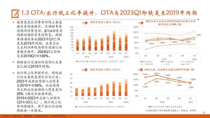 【平安证券】社会服务行业半年度策略报告：出行持续火热，美业表现分化