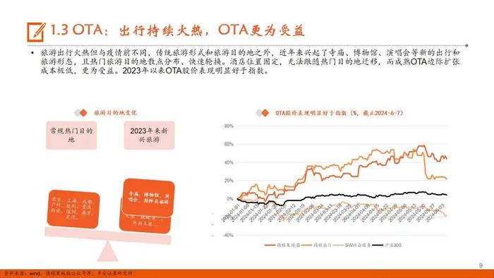 【平安证券】社会服务行业半年度策略报告：出行持续火热，美业表现分化