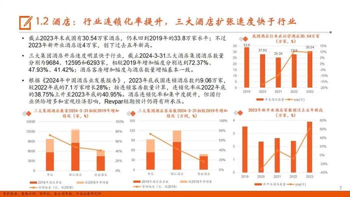 【平安证券】社会服务行业半年度策略报告：出行持续火热，美业表现分化