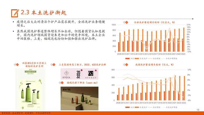 【平安证券】社会服务行业半年度策略报告：出行持续火热，美业表现分化