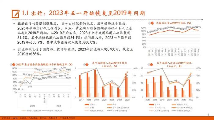 【平安证券】社会服务行业半年度策略报告：出行持续火热，美业表现分化