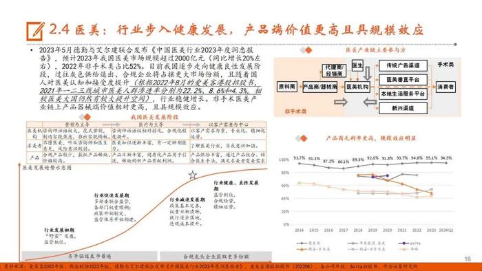 【平安证券】社会服务行业半年度策略报告：出行持续火热，美业表现分化