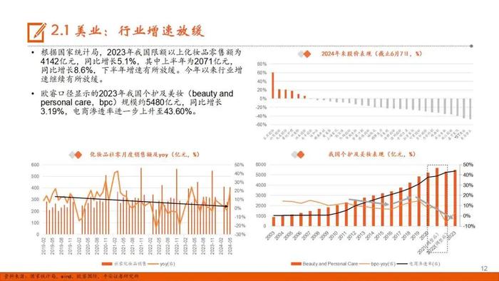 【平安证券】社会服务行业半年度策略报告：出行持续火热，美业表现分化